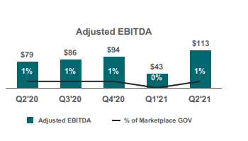 image showing adjusted EBITDA growth