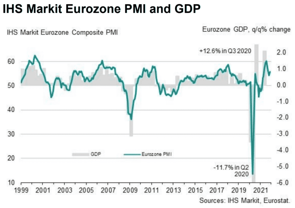 Eurozone Composite PMI