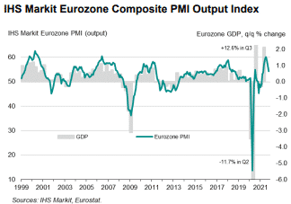 Eurozone  composite PMI output index