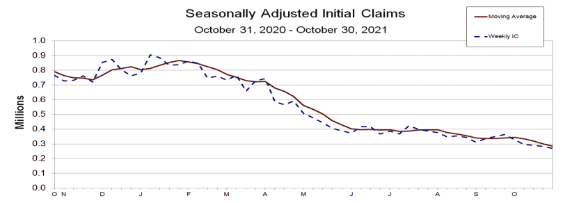 seasonally adjusted initial claims