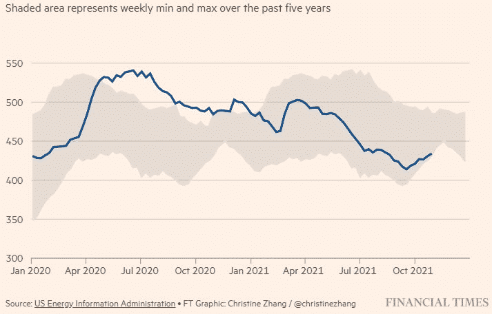 US Release of Strategic Crude Oil Seen as “Symbolic” with No Impact on Price