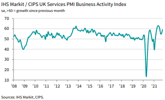 UK Services PMI business activity index