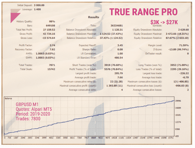 Backtest results.