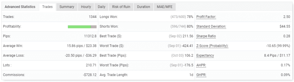 Trading performance.