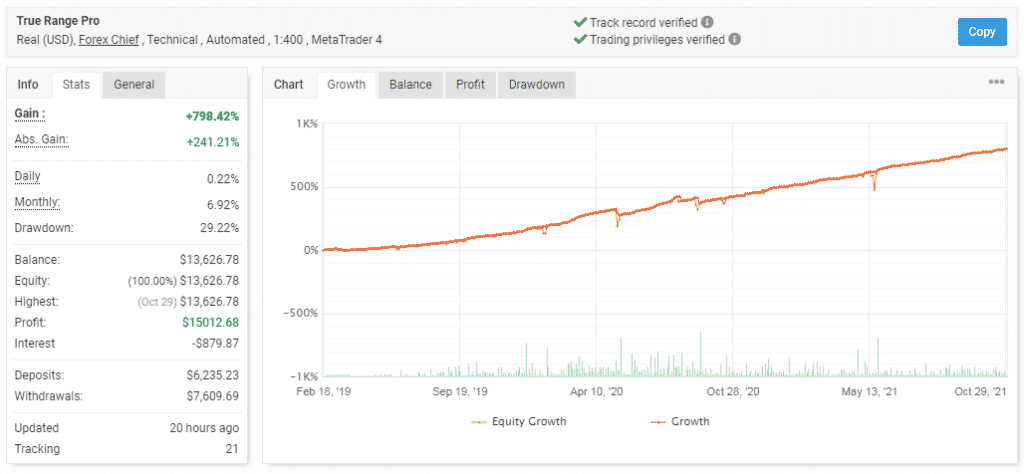 Live trading chart.