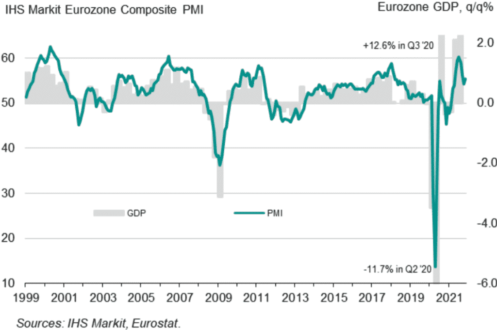 Eurozone Composite PMI Output Index
