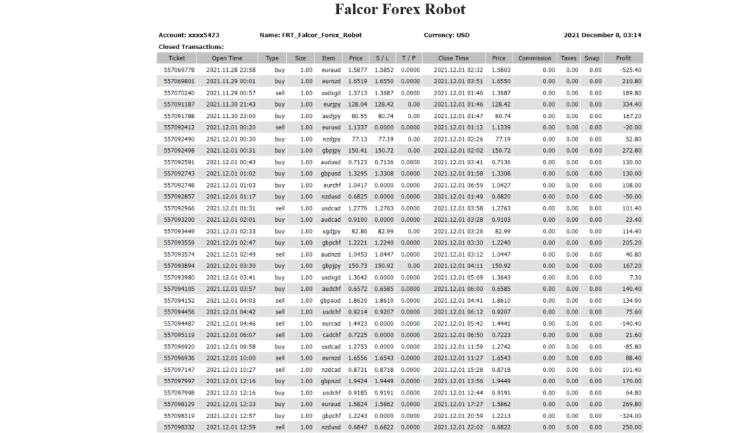 Trading results of Falcor Forex Robot for December 2021.