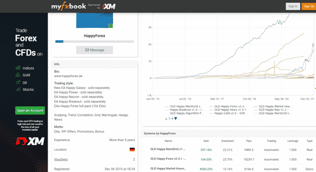Myfxbook profile of Happy Forex showing the location as Germany.