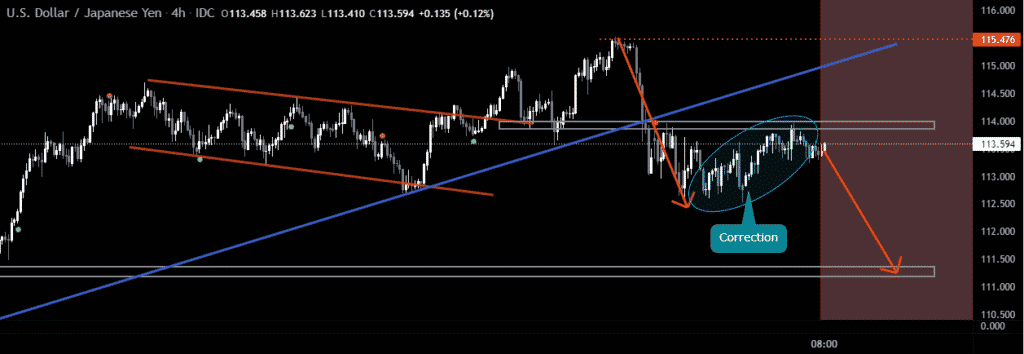 Image showing  USDJPY in consolidation