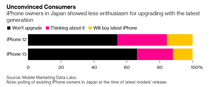 Poll of Existing iPhone Owners in Japan