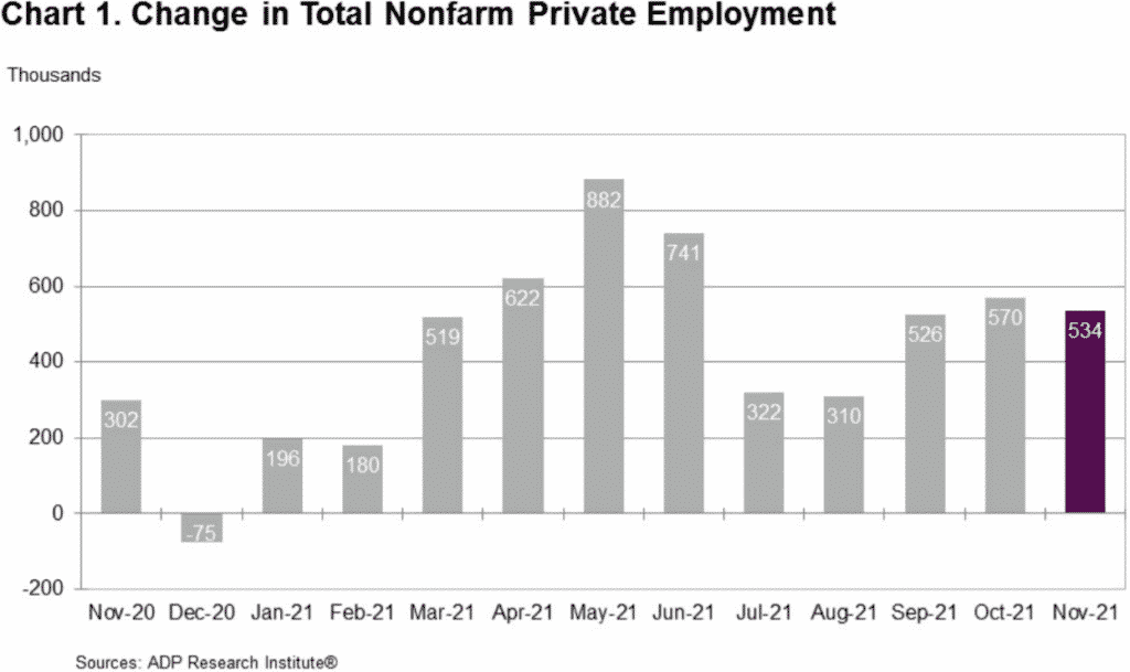 Total Nonfarm Private Employment