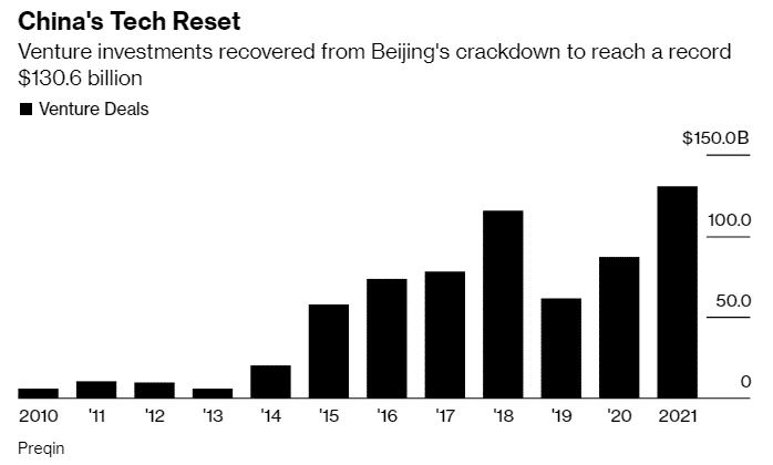 China’s Tech Reset