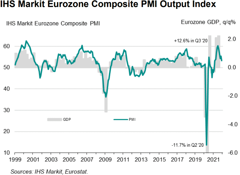 Eurozone Composite PMI