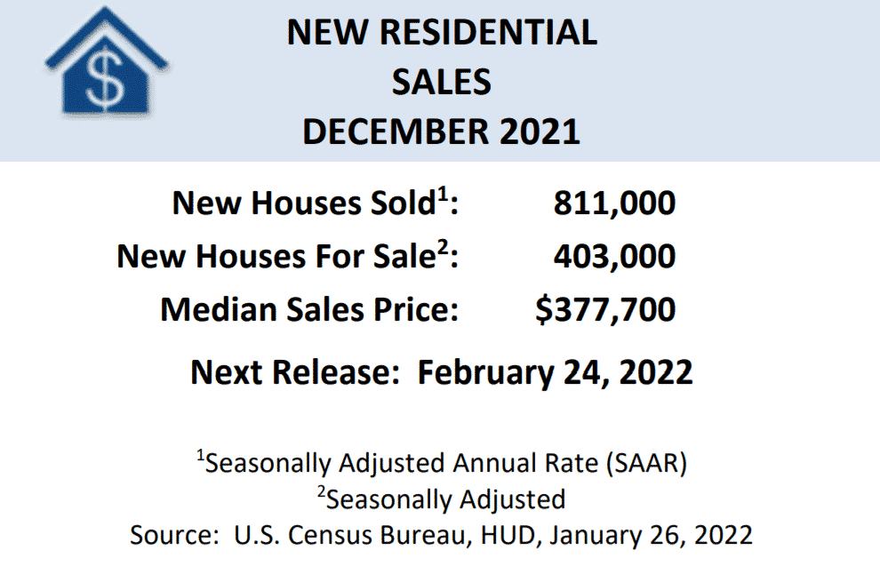 New Residential House Sales