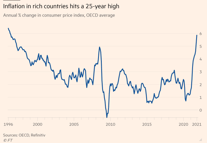 Inflation in Rich Countries