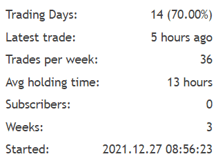 Tiburon EA trading statistics.