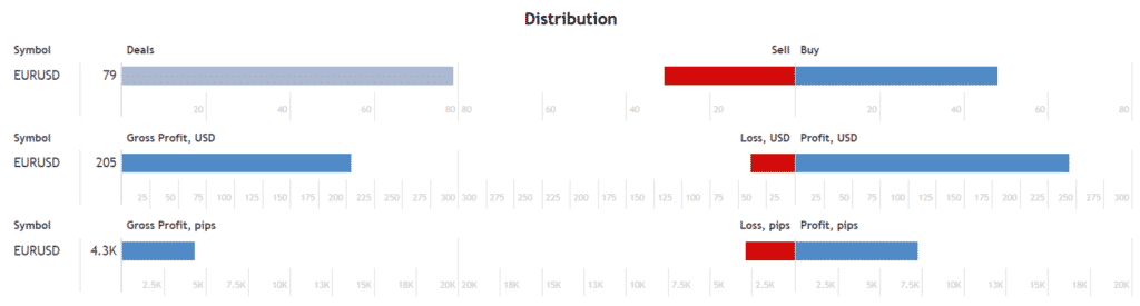 Tiburon EA distribution process.