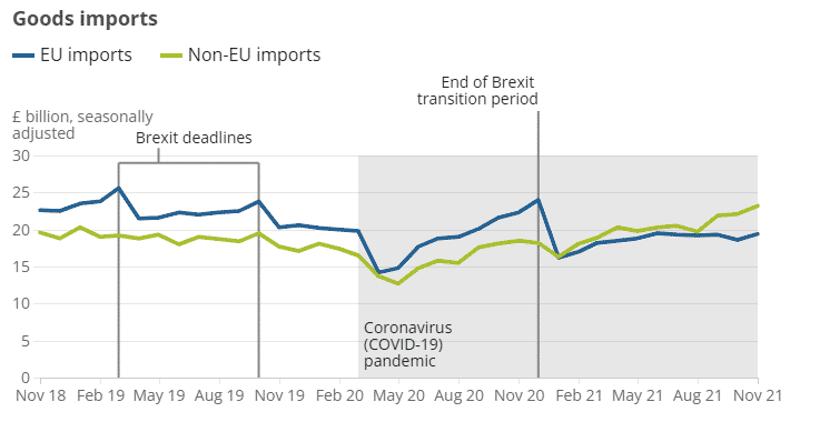 UK Goods Imports