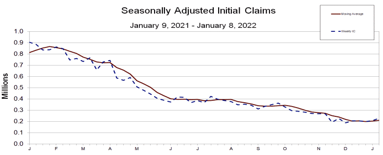 US Jobless Claims