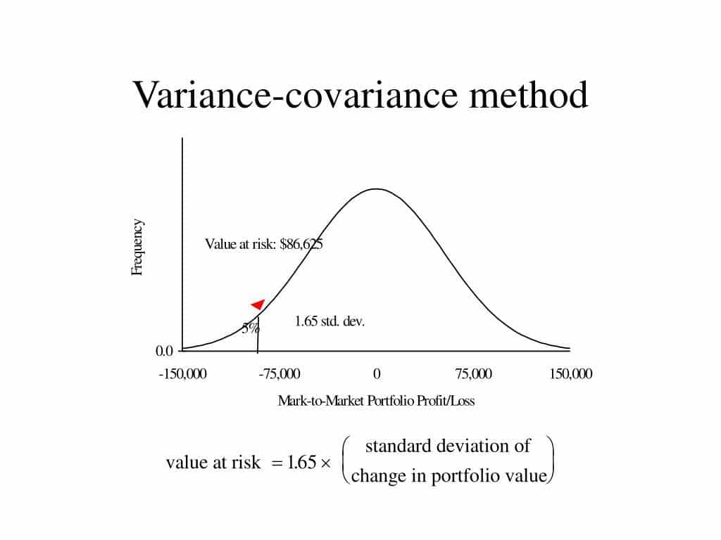 Image showing variance-covariance method