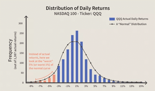 Image showing QQQ  returns distribution