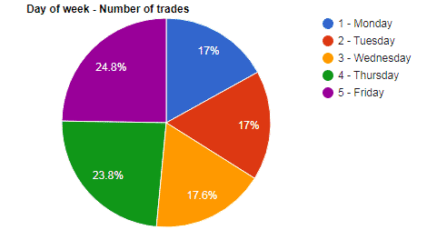 Number of trades.