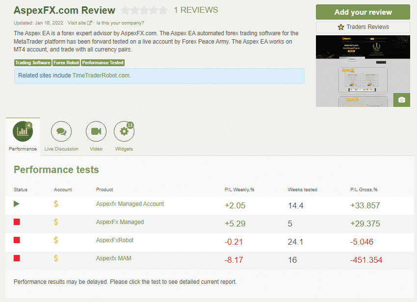 A page of AspexFX on Forex Peace Army.