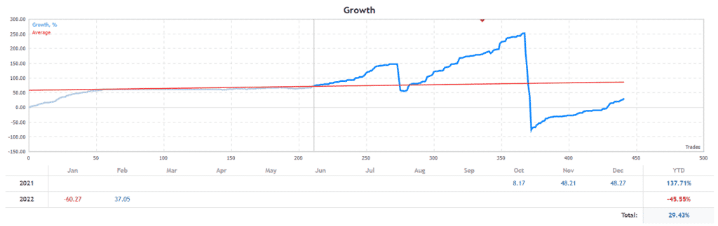 AspexFX growth chart.