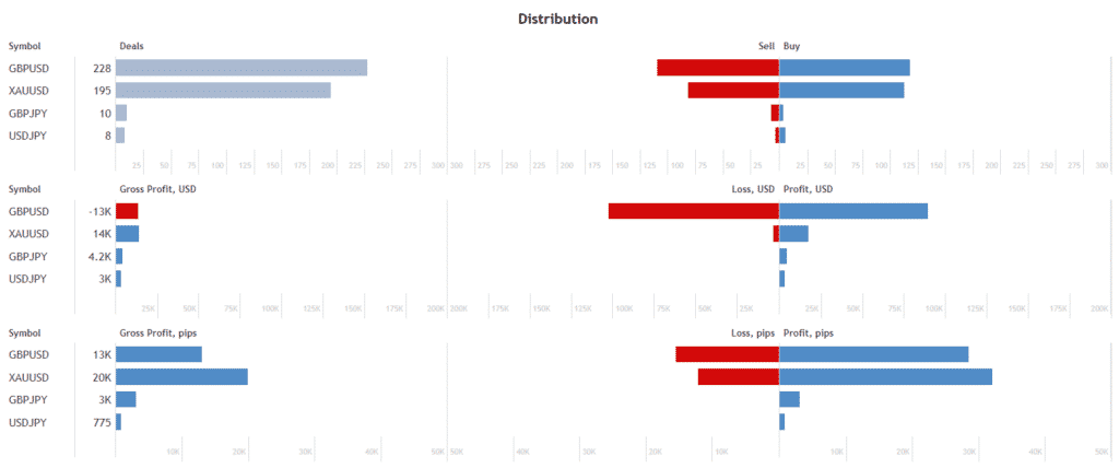 AspexFX distribution process.