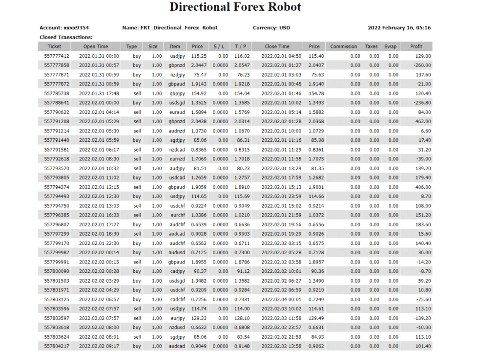 Trading results of Directional Forex Robot on the official website.