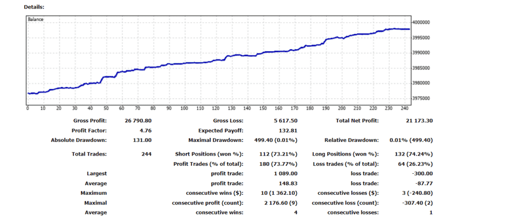 Growth chart for Directional Forex Robot on the official website.