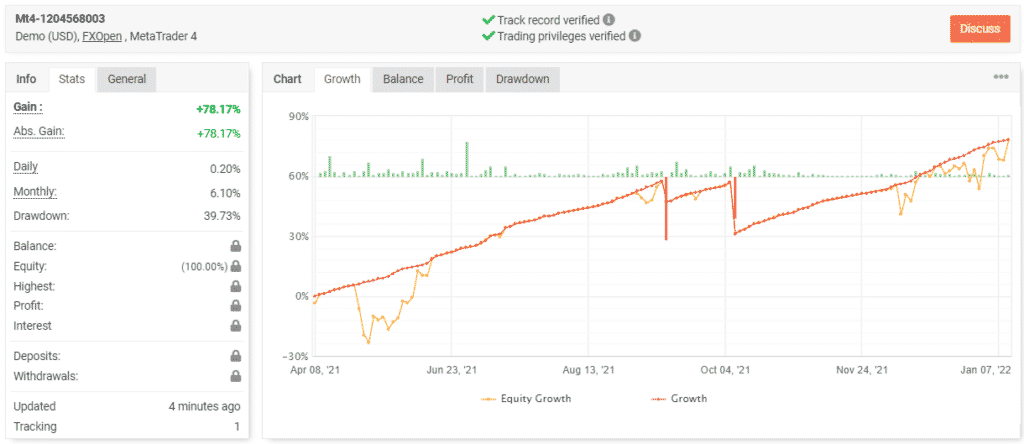 Forex Auto Millions trading results on Myfxbook.