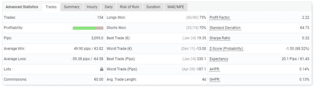 Trading performance.