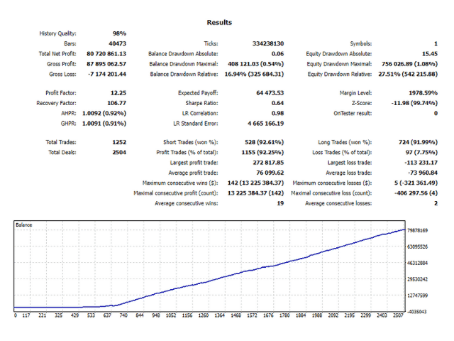 Backtesting records.