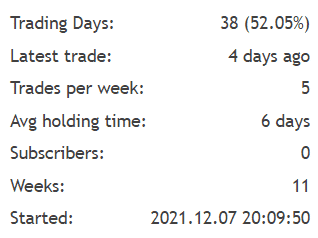 Gratified Long Term Day Trader details.