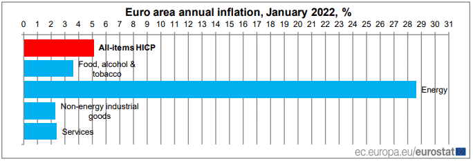 Euro Area Annual Inflation