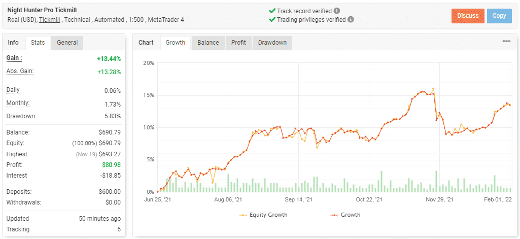 Live trading stats.