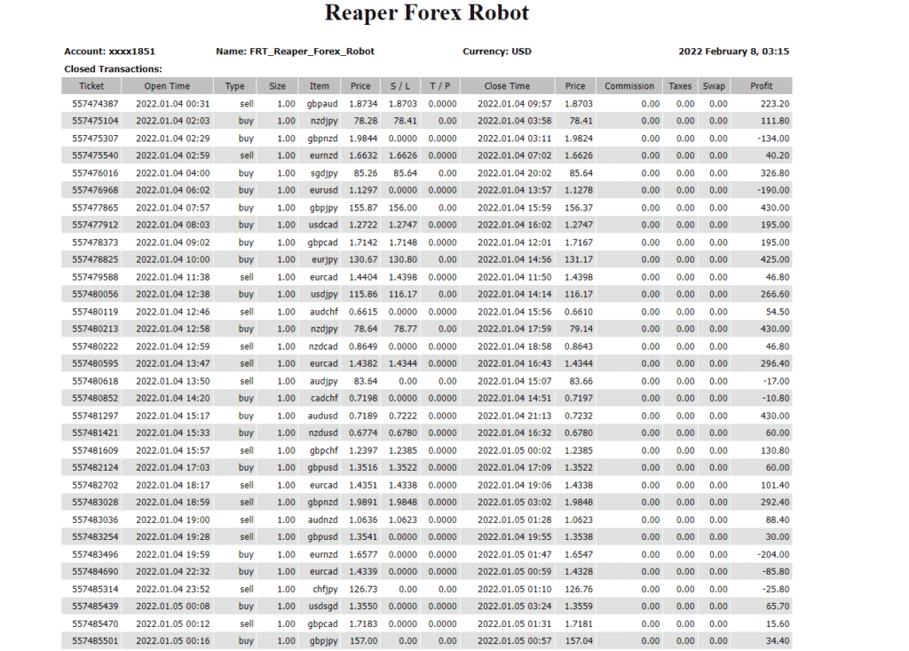 Trading results of Reaper Forex Robot on the official website.