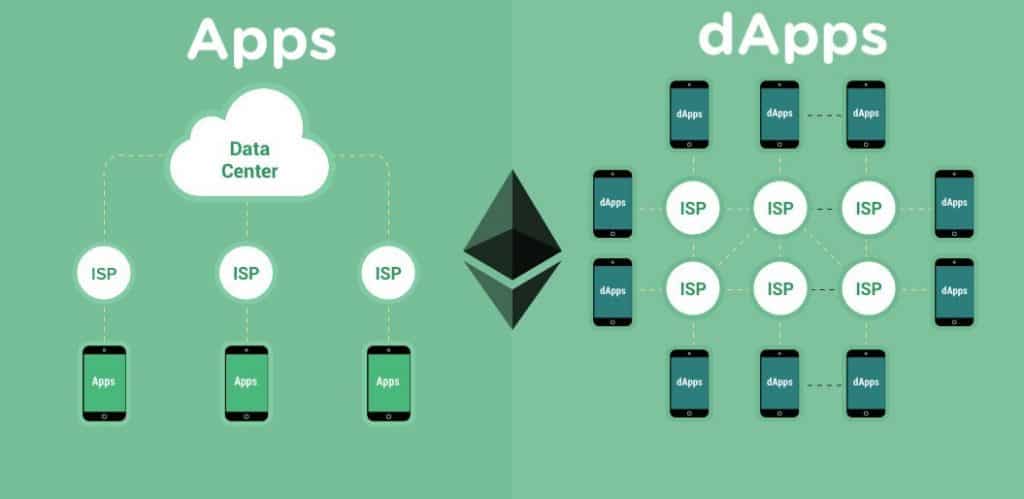 Distribution differences between regular apps and dApps