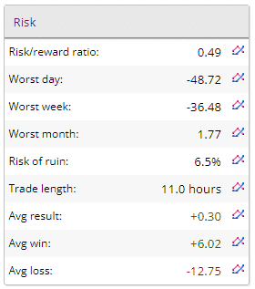 Risk of ruin.