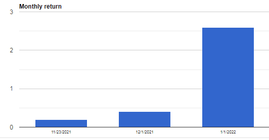 Monthly returns.