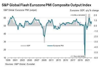 Eurozone Composite Output Index
