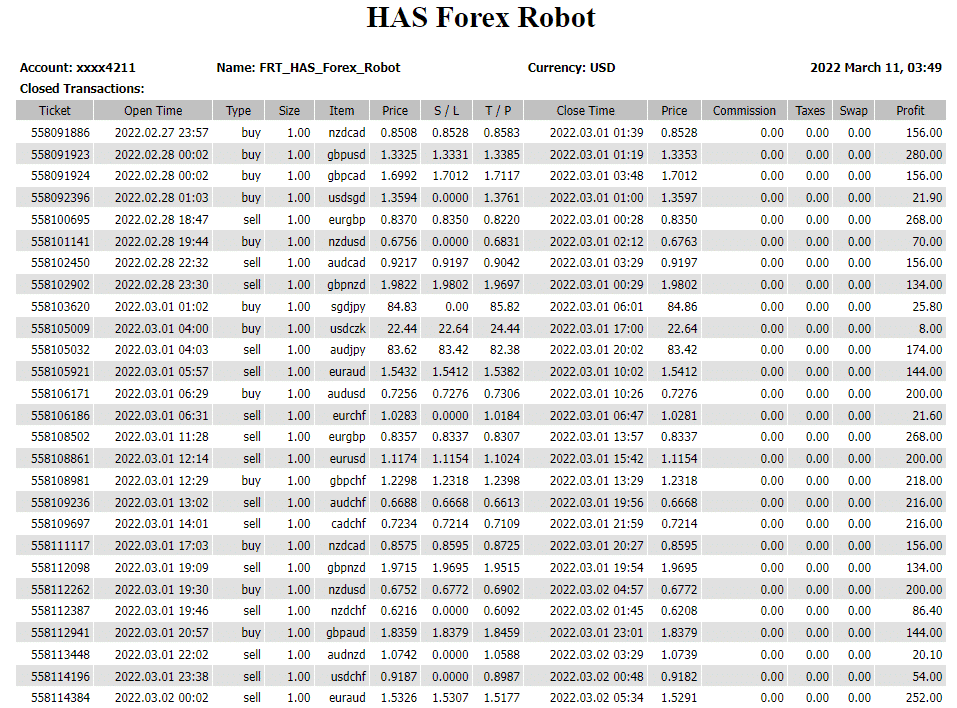 HAS Forex Robot statistics.