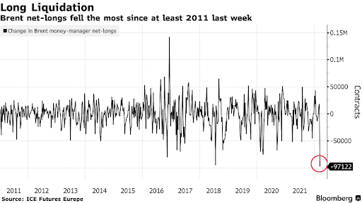 Long-Liquidations