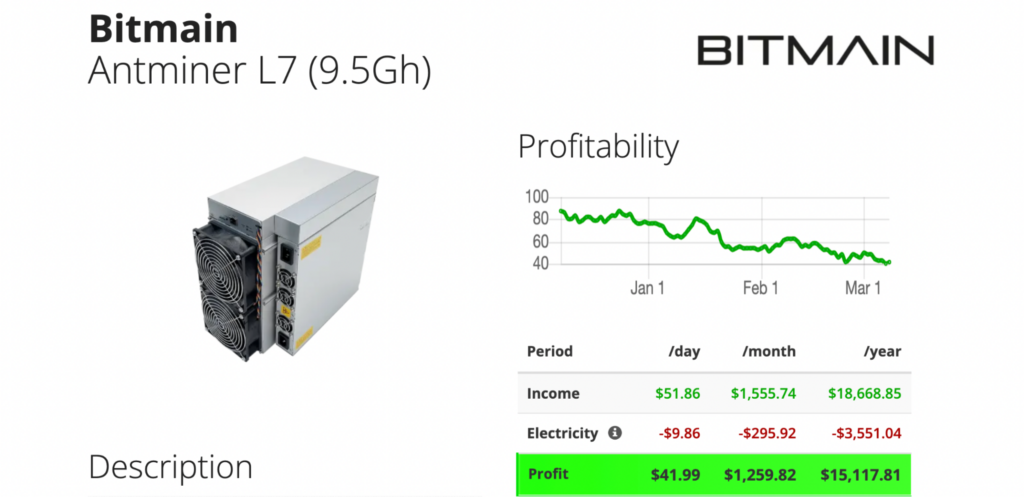 Mining profit estimates from ASIC Miner Value