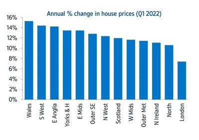 UK Annual Change in House Prices