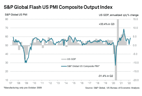 US Composite Output Index