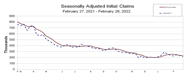 US Initial Claims