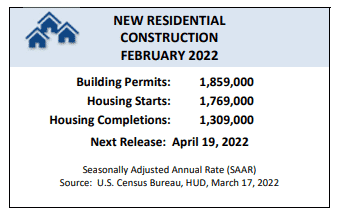 US New Residential Construction