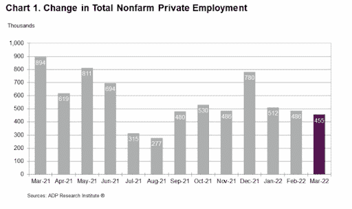 US total change in non-farm employment